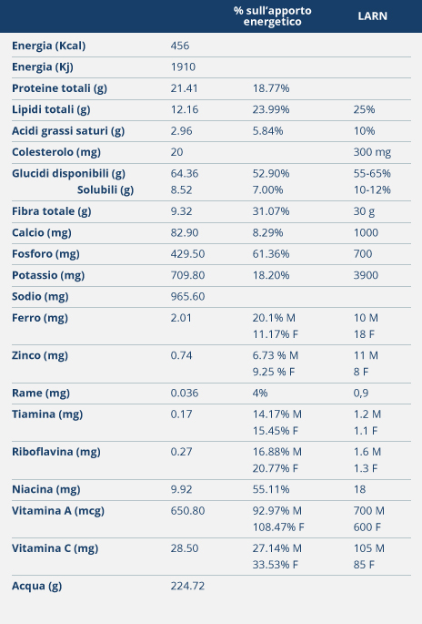 INSALATA-DI-3-CEREALI-RISO,-AVENA-E-GRANO-CON-FAGIOLINI-E-SALMONE