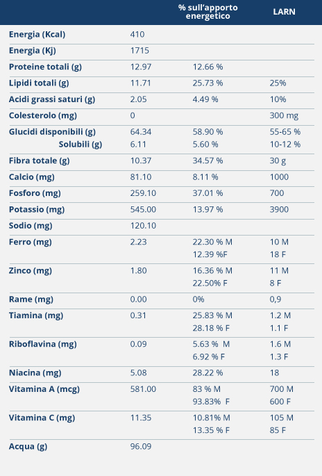 INSALATA-DI-3-CERELI-RISO,-FARRO-E-ORZO--CON-LEGUMI
