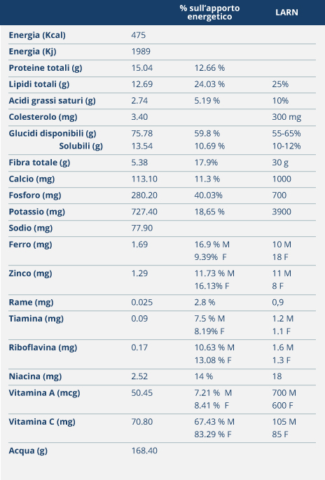 PENNE-3-CEREALI-(RISO,MAIS-E-GRANO-SARACENO)-CON-BROCCOLI,-PINOLI-E-UVETTA