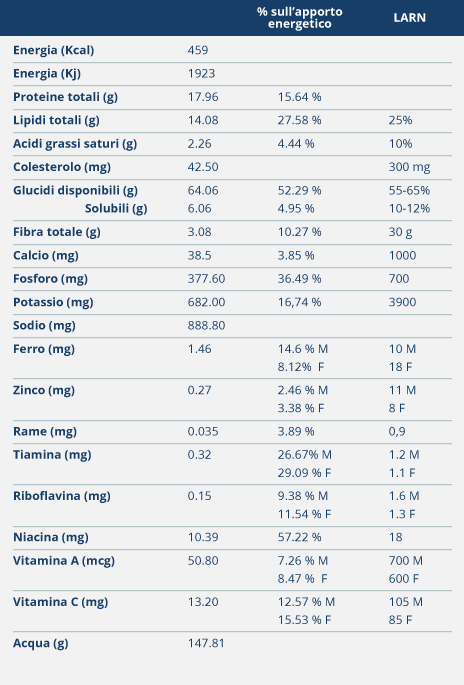 RISO-GALLO-BLOND-INTEGRALE-CON-MELONE-E-PROSCIUTTO
