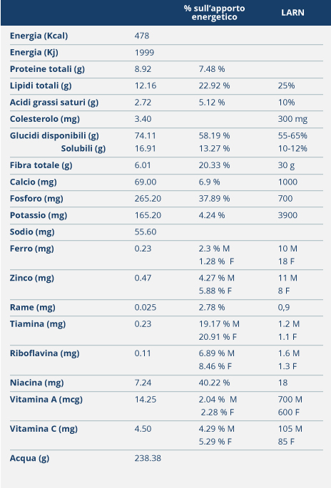 RISOTTO-CON-3-CEREALI-RISO-FARRO-E-ORZO-AL-MELOGRANO-E-BIRRA