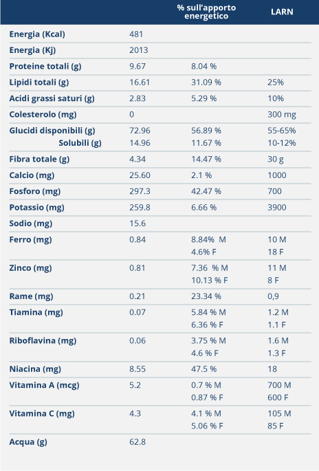 RISOTTO-CON-RISO-GALLO-BLOND-INTEGRALE-ALLE-MELE
