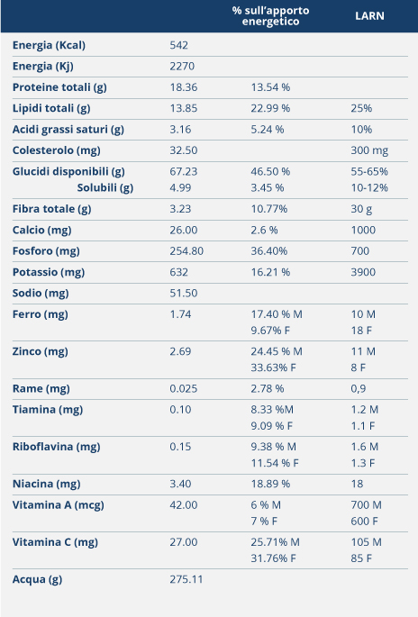 SPAGHETTI-3-CEREALI-RISO,-MAIS-E-GRANO-SARACENO-CON-RAGU’-DI-CARNE,-POMODORINI-E-MELANZANE